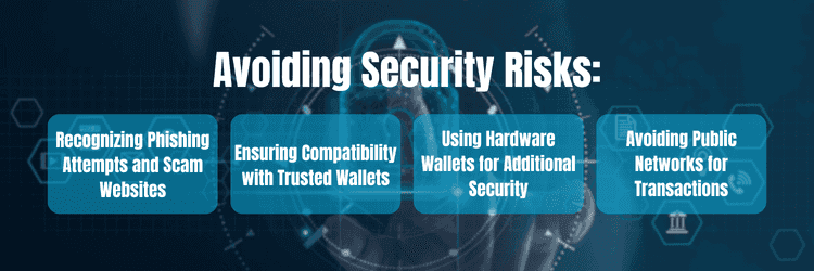 A digital infographic illustrating various ways to avoid security risks, including recognizing phishing attempts, ensuring wallet compatibility, using hardware wallets, and avoiding public networks for transactions.