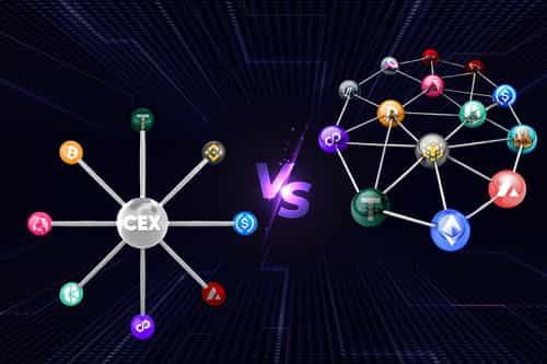 Visual comparison of Centralized Exchange (CEX) vs. Decentralized Exchange (DEX) networks with various cryptocurrency logos.