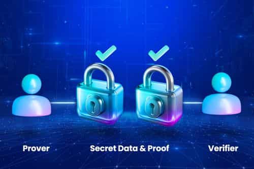 A visual representation of Zero-Knowledge Proofs. On the left, a "Prover" securely shares secret data and proof through locked icons, while on the right, a "Verifier" confirms the proof without accessing the secret information.