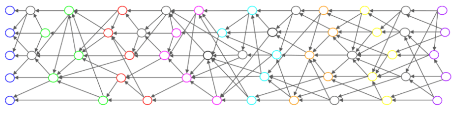 A Validator’s Block DAG