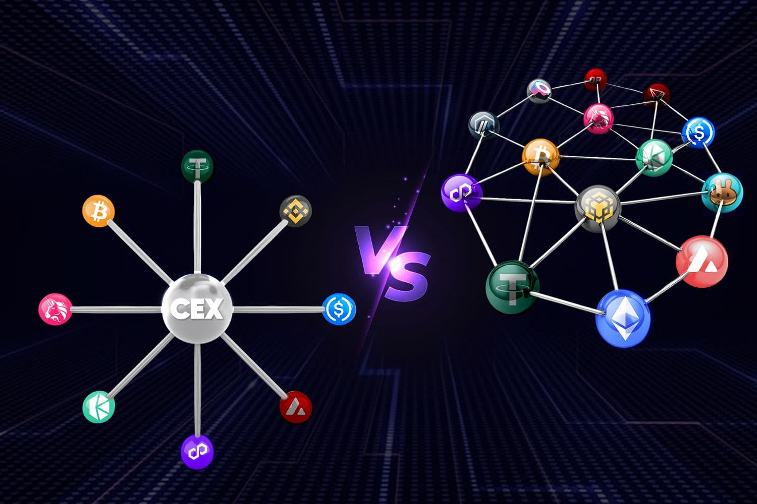 Visual comparison of Centralized Exchange (CEX) vs. Decentralized Exchange (DEX) networks with various cryptocurrency logos.