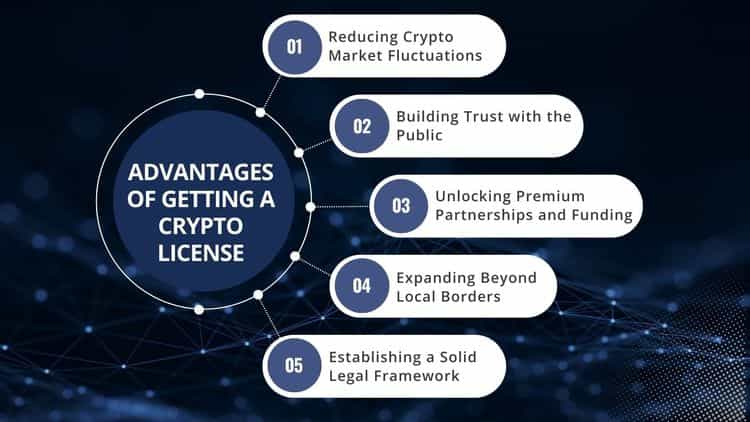 Infographic highlighting the five advantages of obtaining a crypto license.