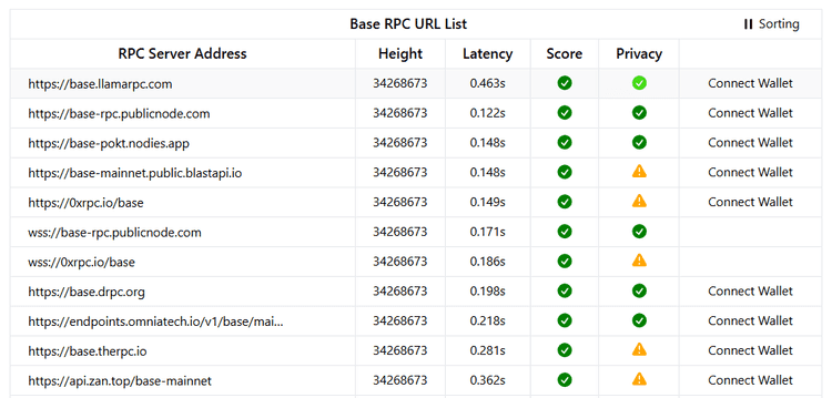 image of Chainlist When selecting an RPC.